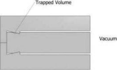 diagram of vacuum showing trapped volume